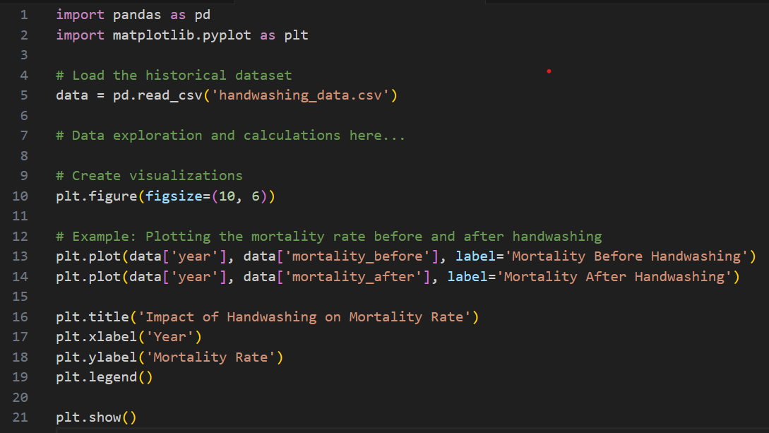 Data Science Task -03 – Devtern: Where Skills Meet Opportunity.